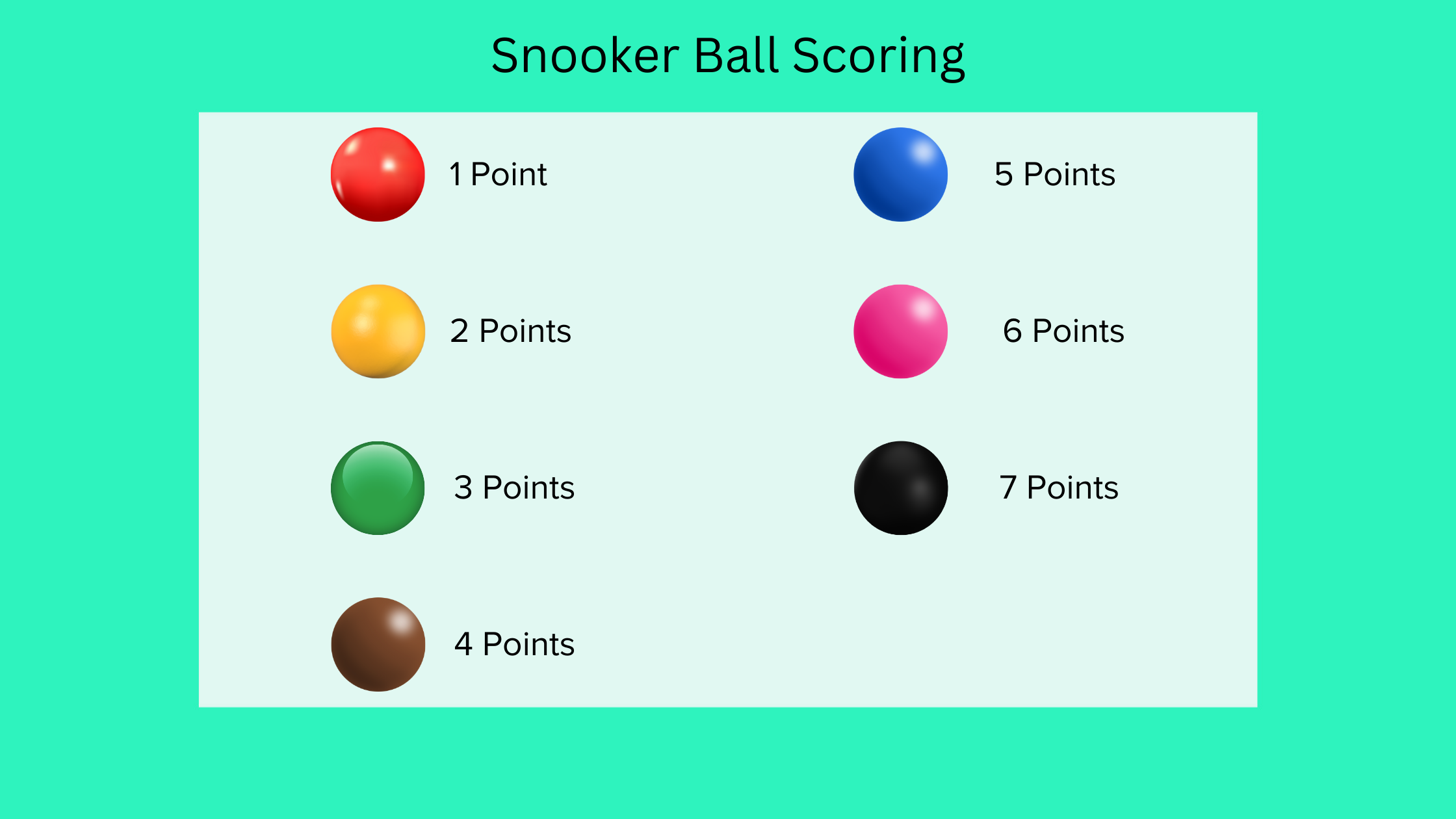 snooker ball scoring as explained above in blog text